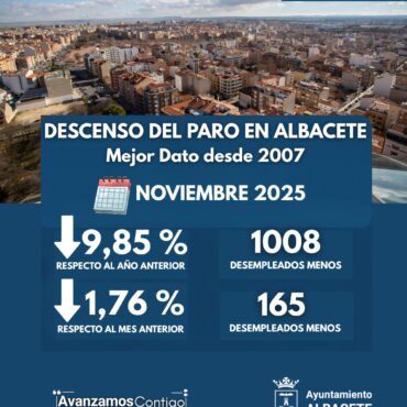 El paro baja en Albacete más del doble que a nivel nacional y seis veces más qu...